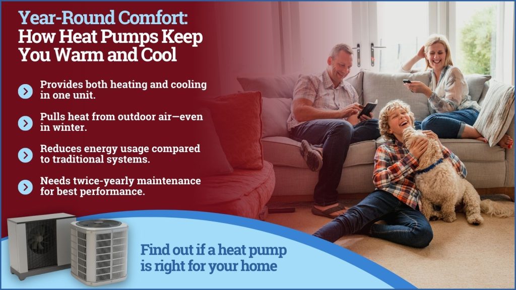 This is an image of a family enjoying their home. There's a heat pump overlaid on top of the image. The headline reads year – Round comfort: how heat pumps keep you warm and cool.